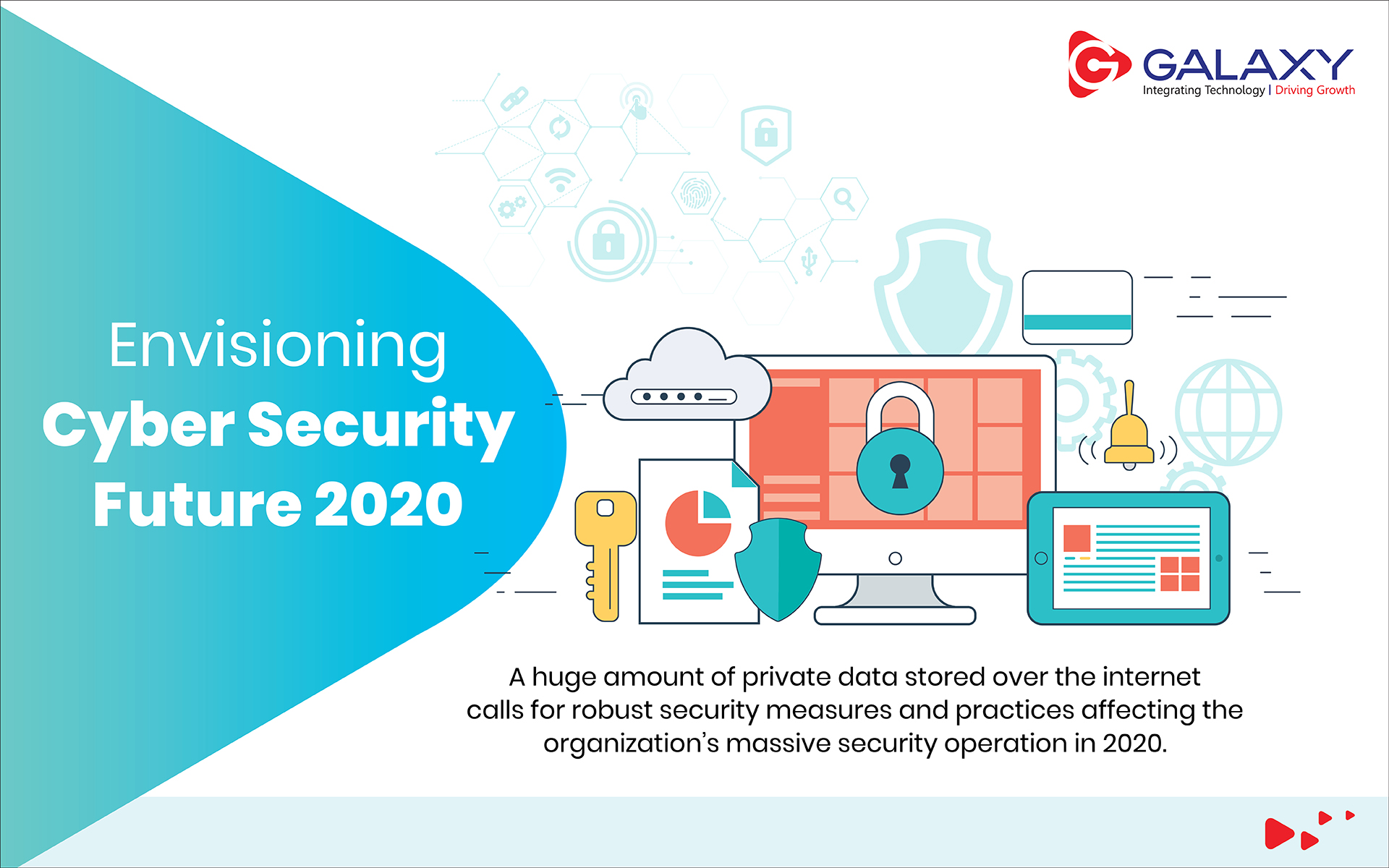 Envisioning Cyber Security Future – 2020