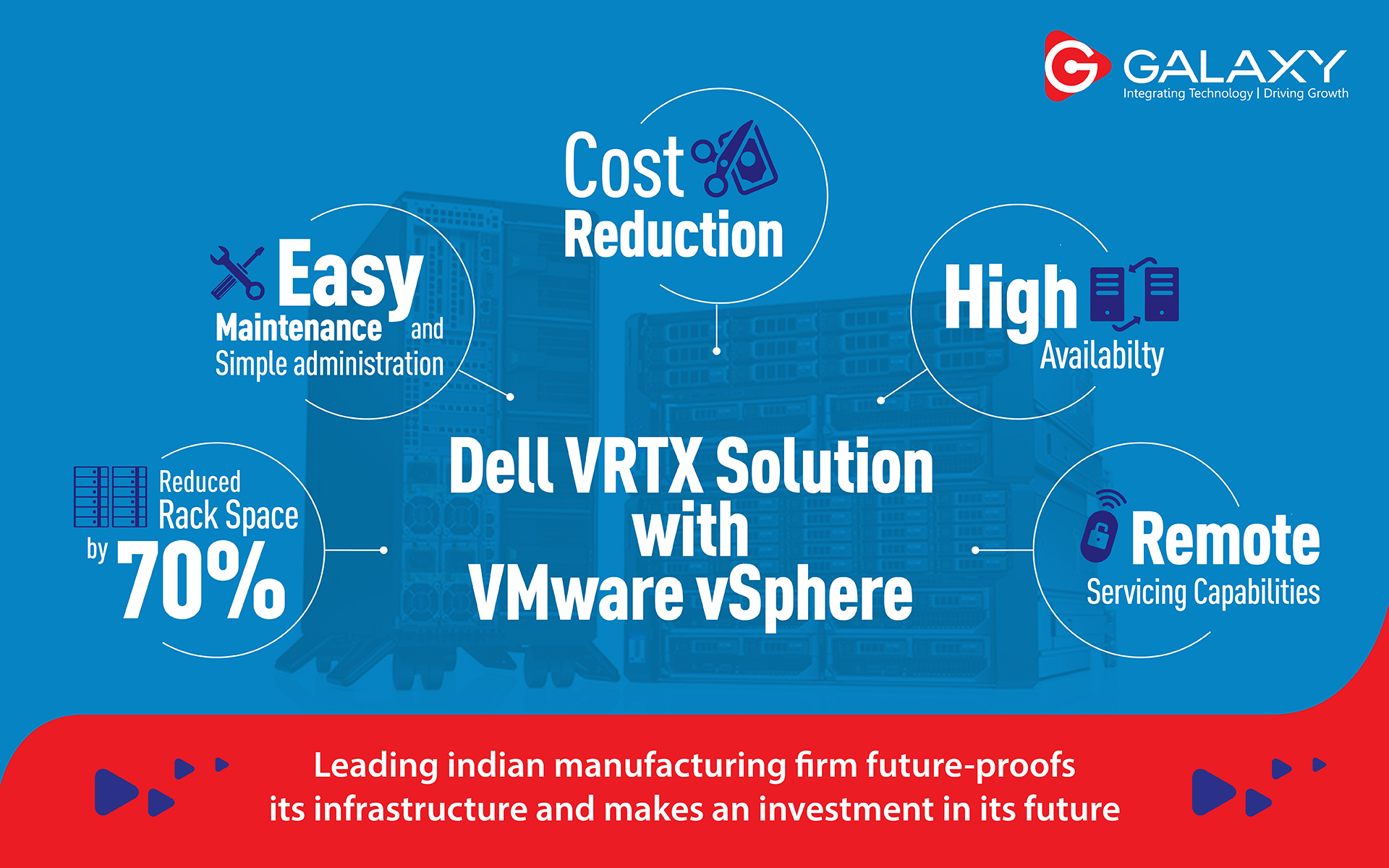 Dell VRTX Solution VMware VSphere