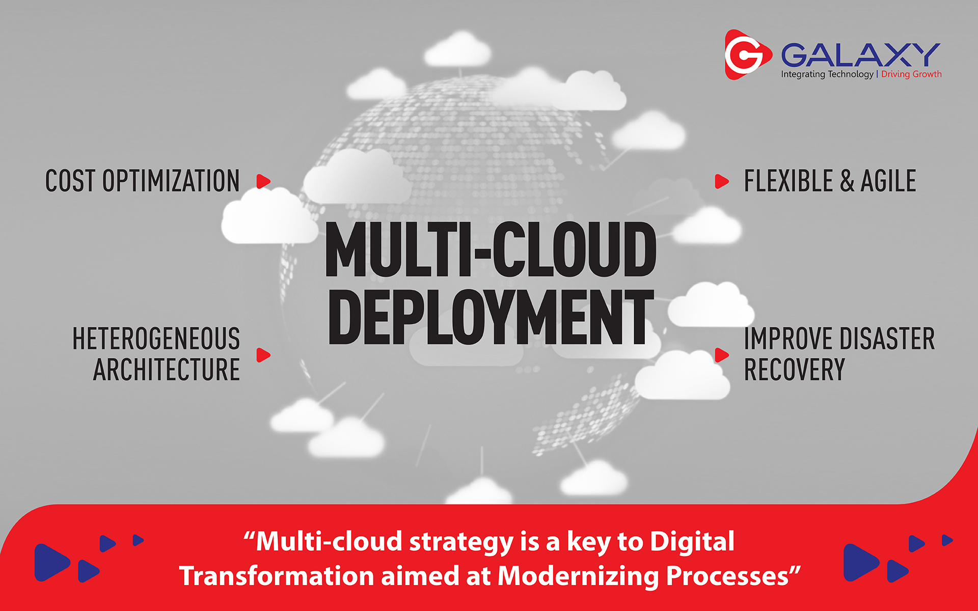 Multi-Cloud Deployment Planning
