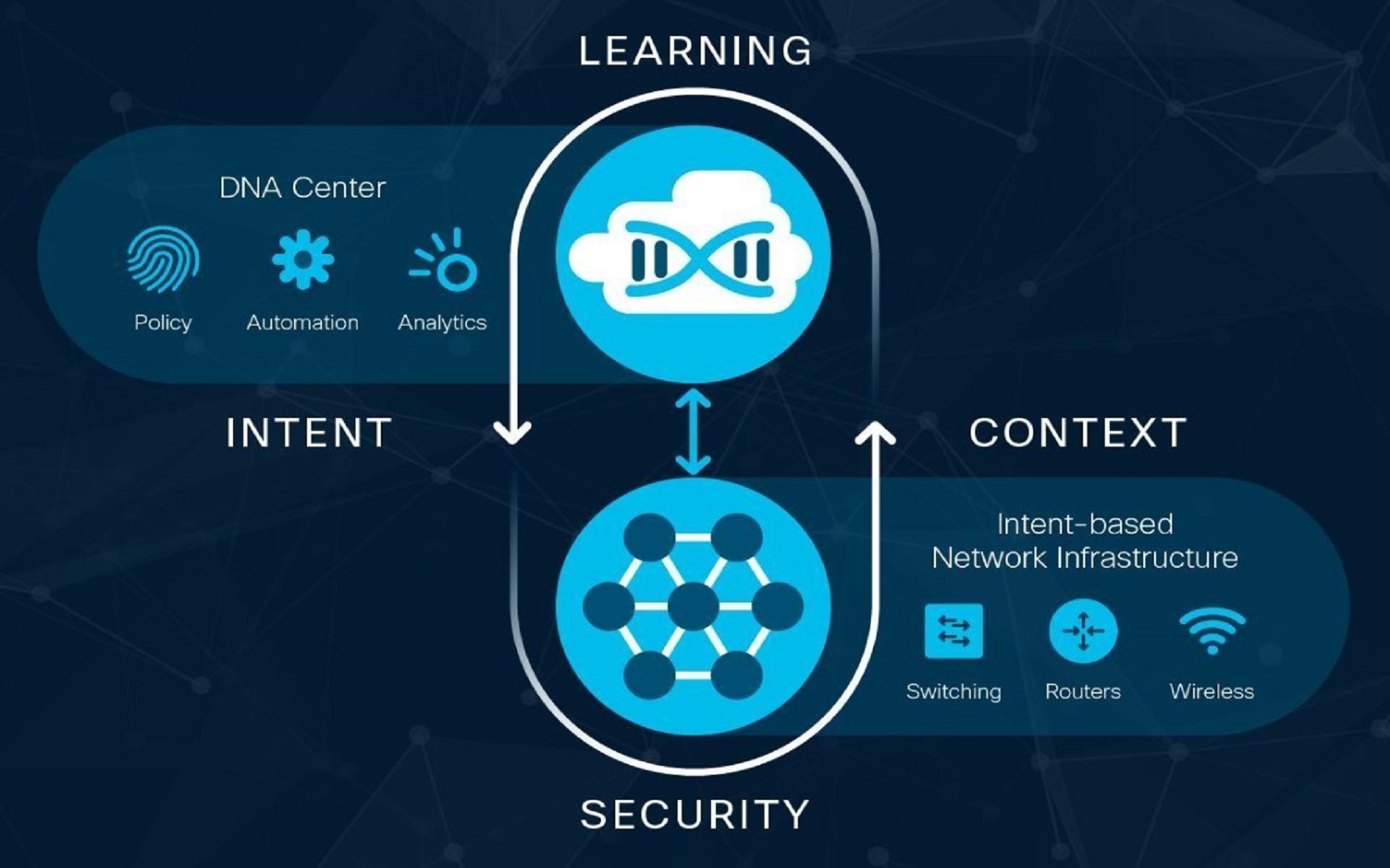 Software-Defined Networking